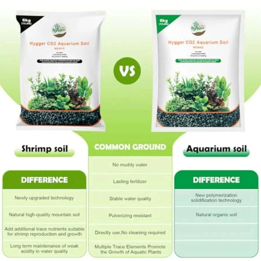 Aquarium Plant Substrate 19.8lb – No Wash Aquascaping Base-United States / ShrimpSoil