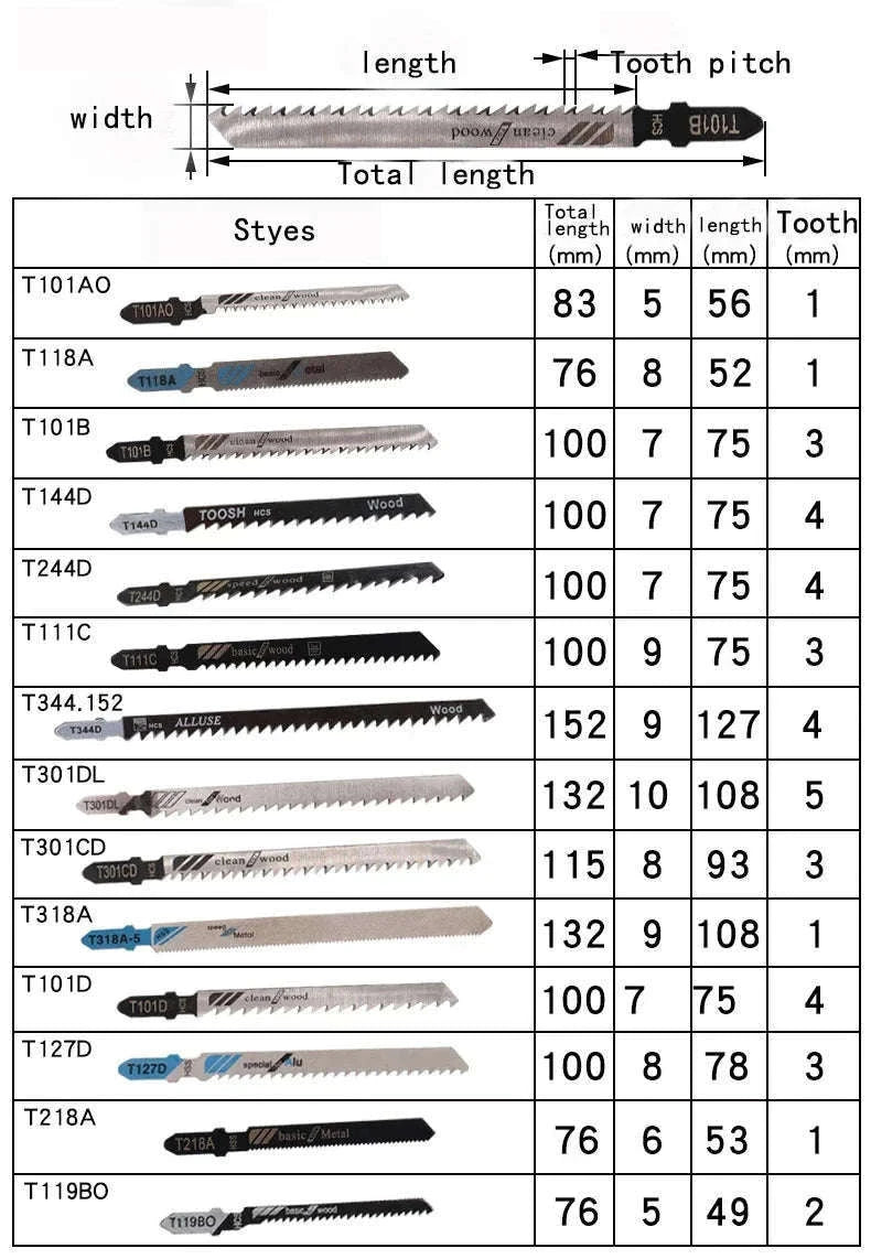 Assorted HCS T-Shank Jigsaw Blades Set for Wood, Plastic, Metal-20 pcs