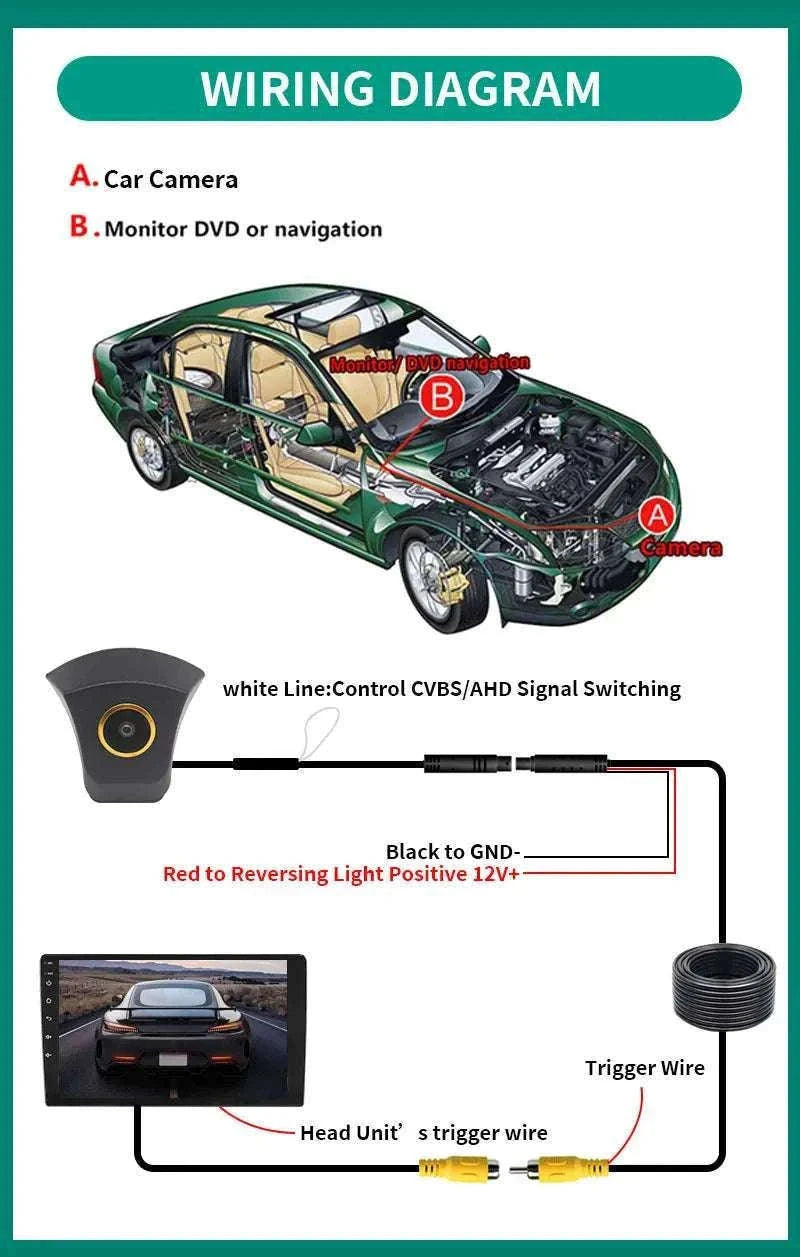 Audi Front View Camera with 170° Wide Angle AHD Lens Upgrade-Front View Camera / 12 V