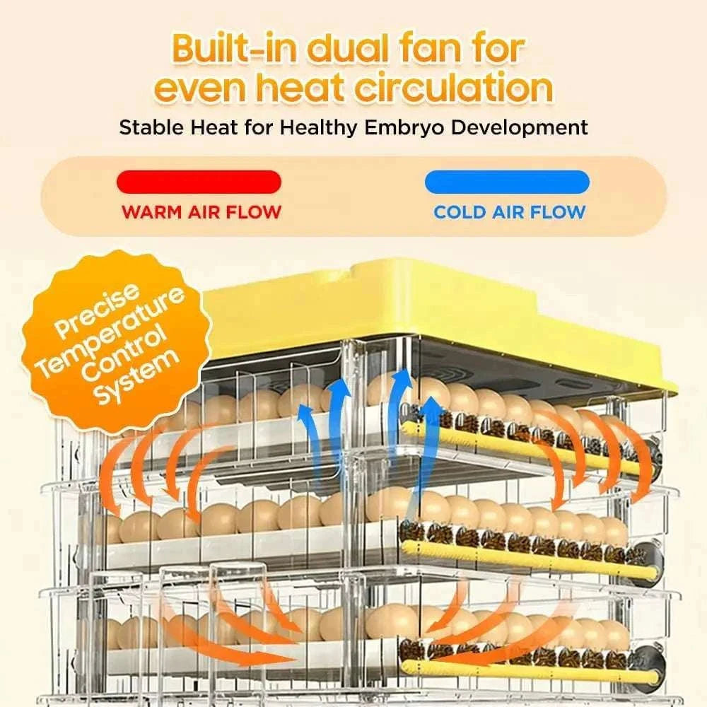 Automatic Egg Incubator 36–216 Capacity with Auto Turning Control-108 Eggs / United States