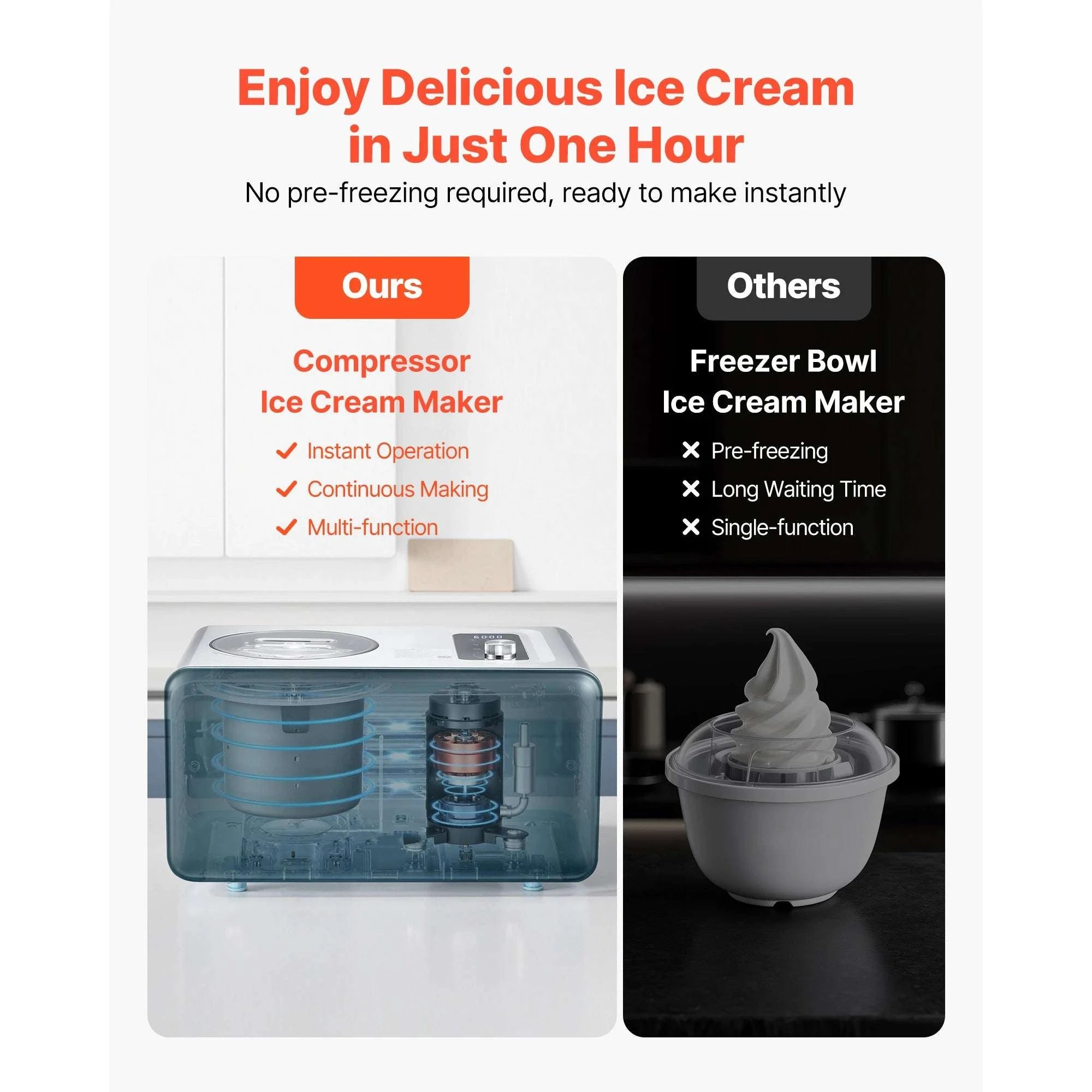 Automatic Ice Cream Maker with Compressor 1.5QT No Pre-Freezing-1.5 Quart / United States