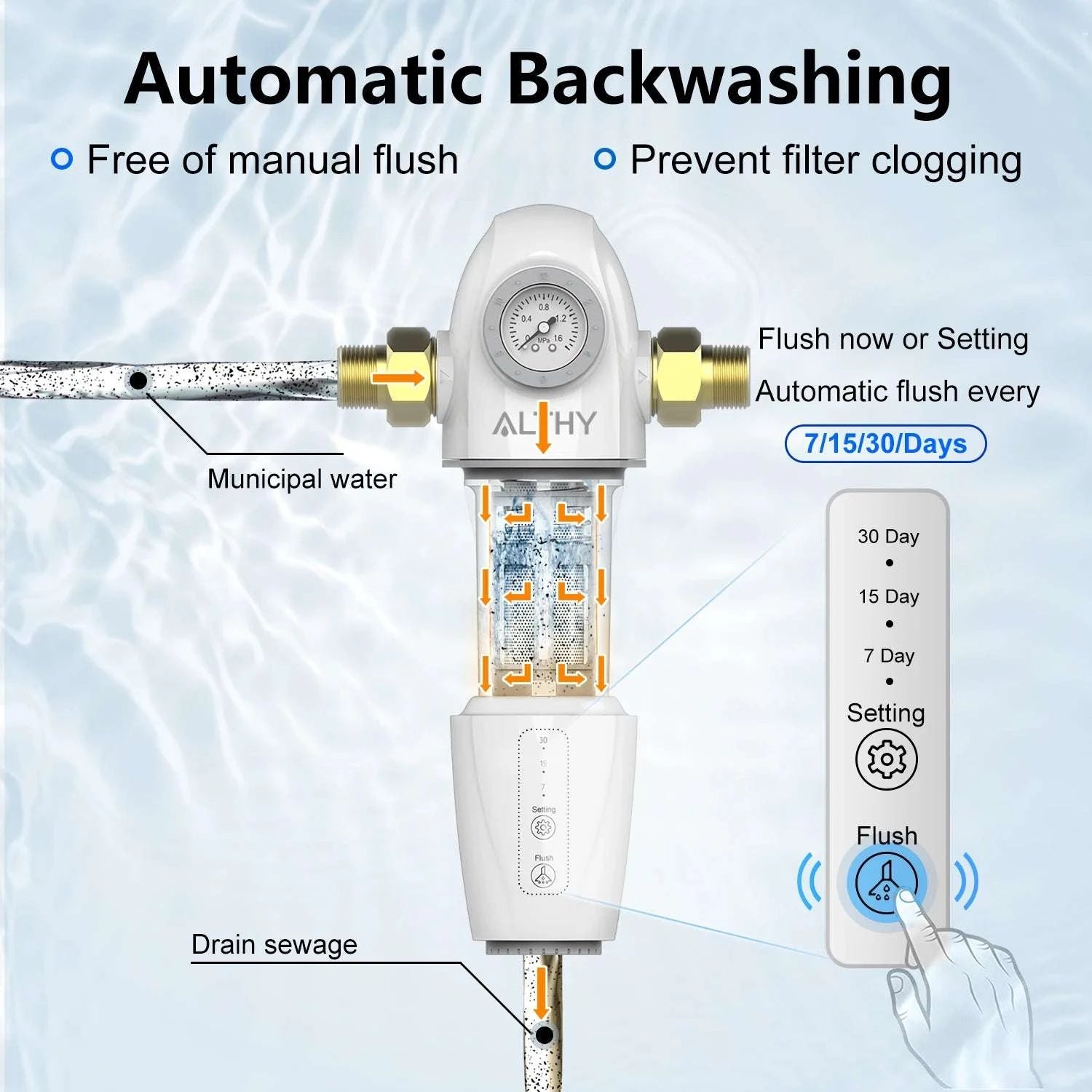 Automatic Whole House Water Prefilter with Backwash & 40μm Mesh-