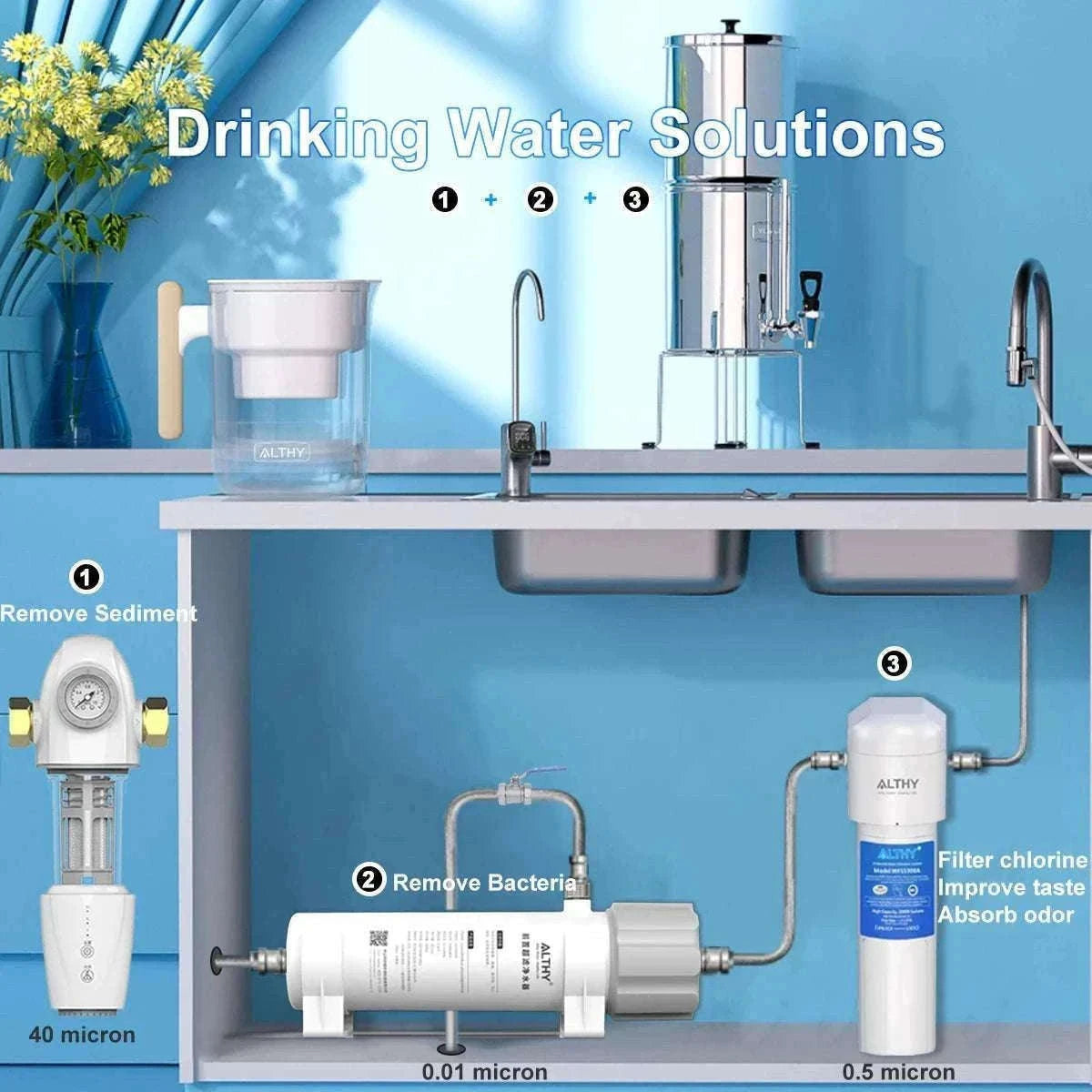 Automatic Whole House Water Prefilter with Backwash & 40μm Mesh-Host and Filter