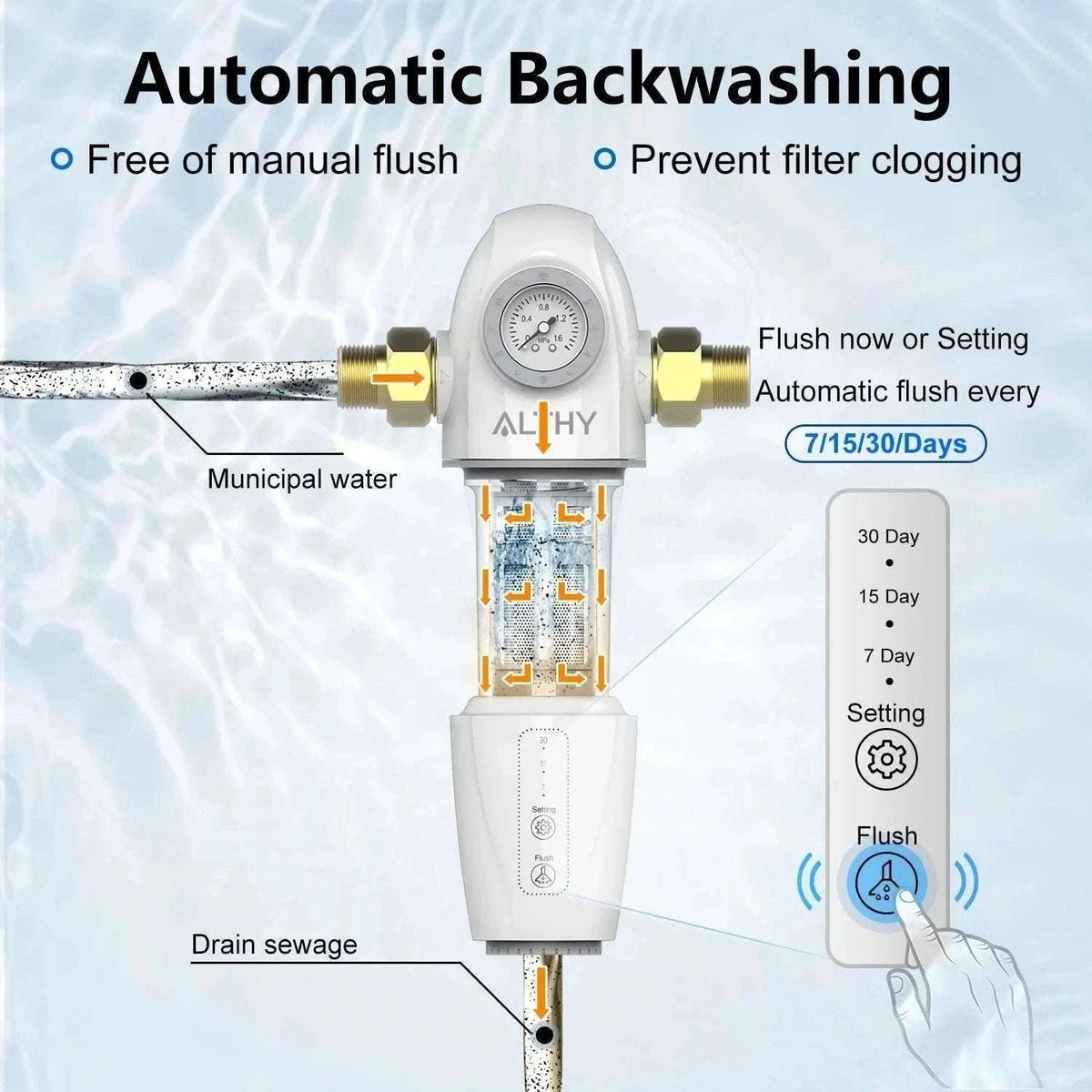 Automatic Whole House Water Prefilter with Backwash & 40μm Mesh-Host and Filter