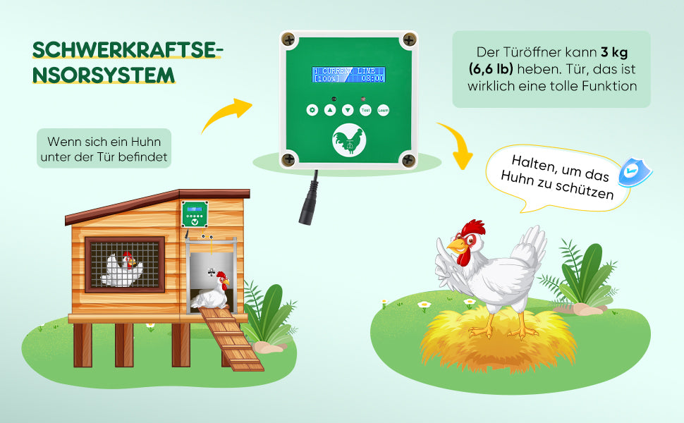 Automatska kućica za kokoši vrata kontrolni blok, bez vrata, s tajmerom i senzorom svjetla, s LCD zaslonom, baterija i napajanje