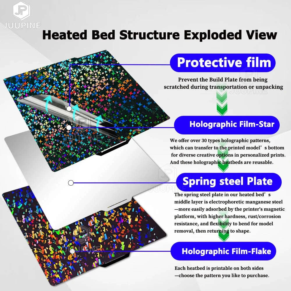 BambuLab 257×257 mm Double-Sided Spring Steel Build Plate-PEOPET