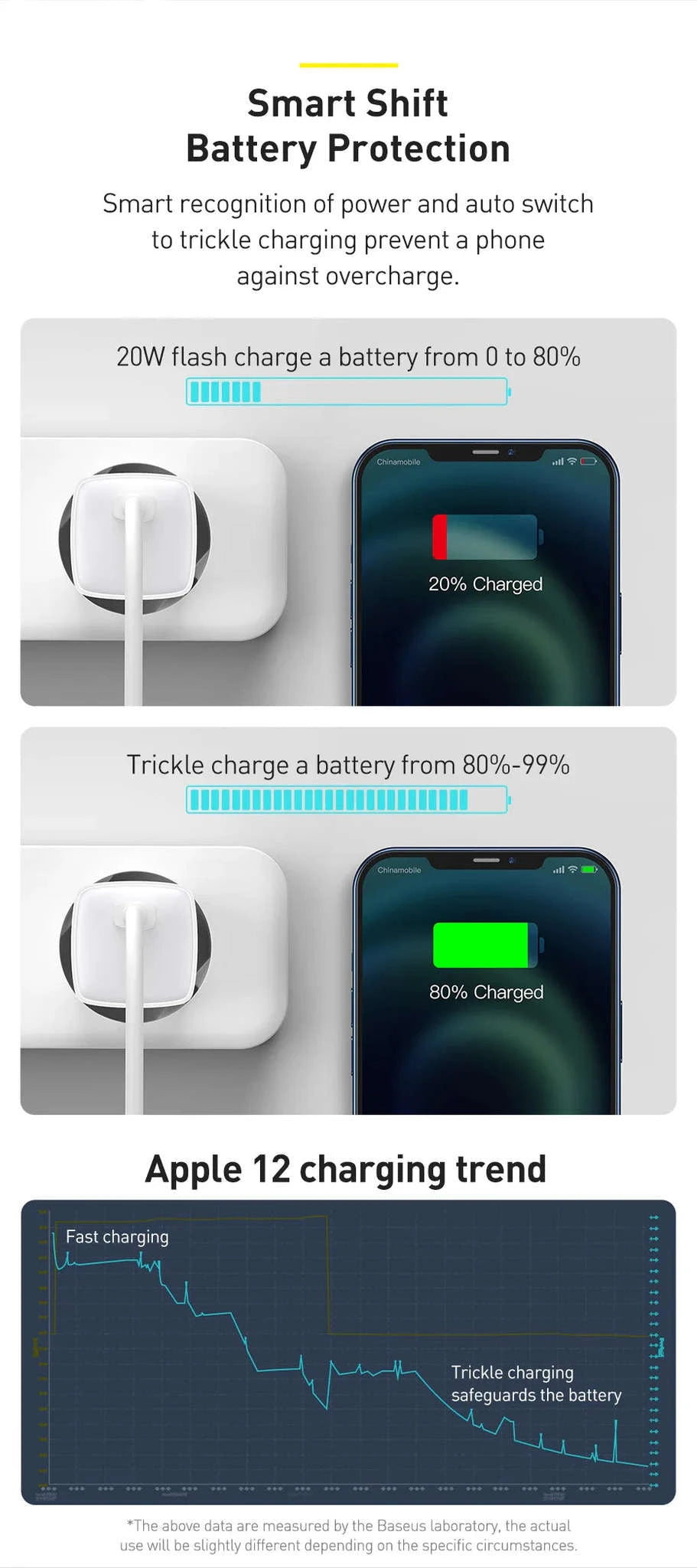 Baseus 20W USB C Charger with PD Fast Charging-20W Mini Black
