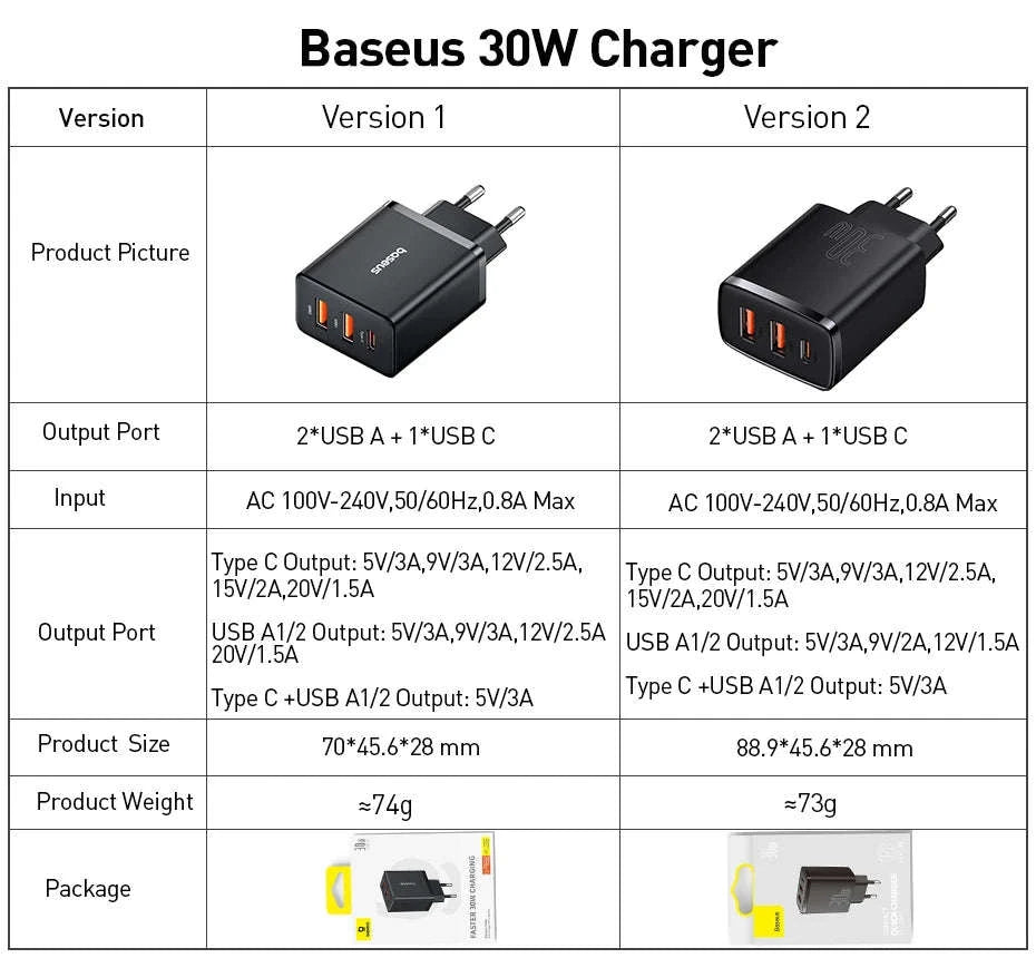 Baseus 30W Fast Charger 3-Port USB-C PD & QC3.0 Wall Adapter-EU Plug Black