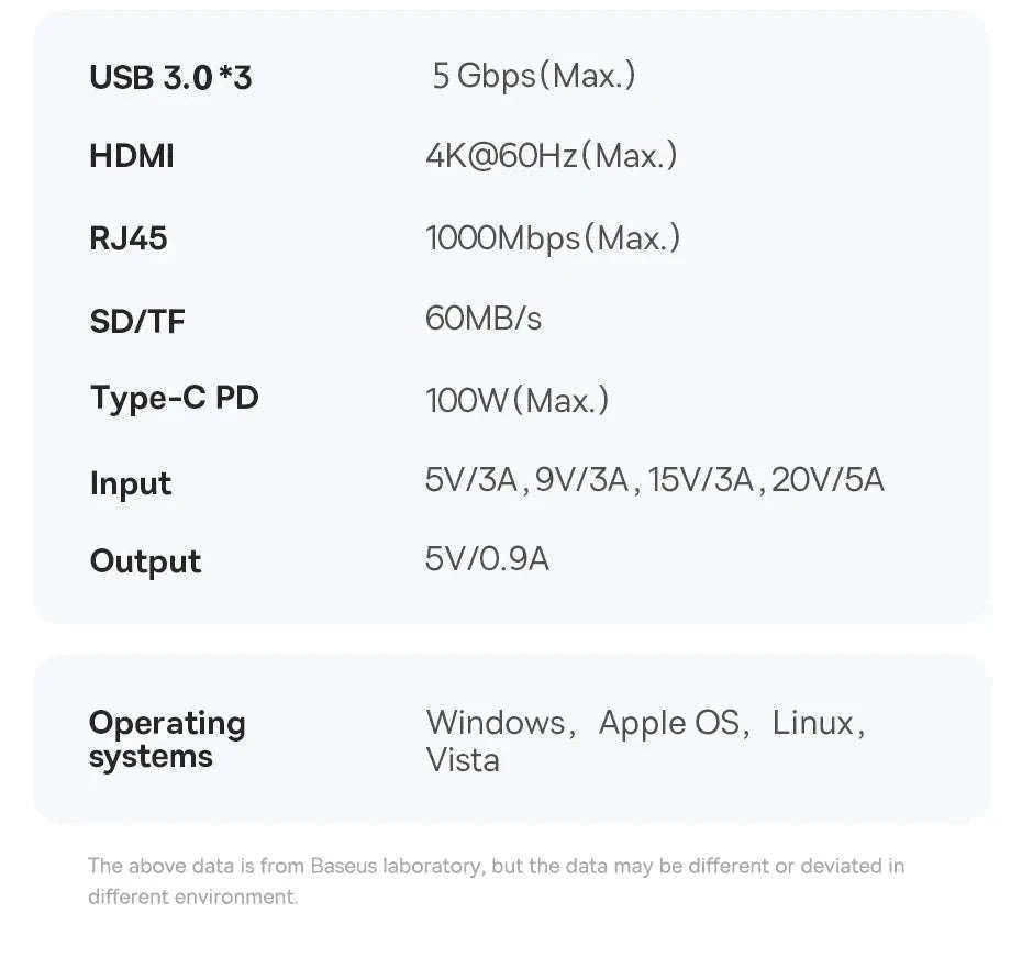 Baseus 4K 60Hz USB-C Hub with Ethernet and 100W PD-8-in-1 Hub