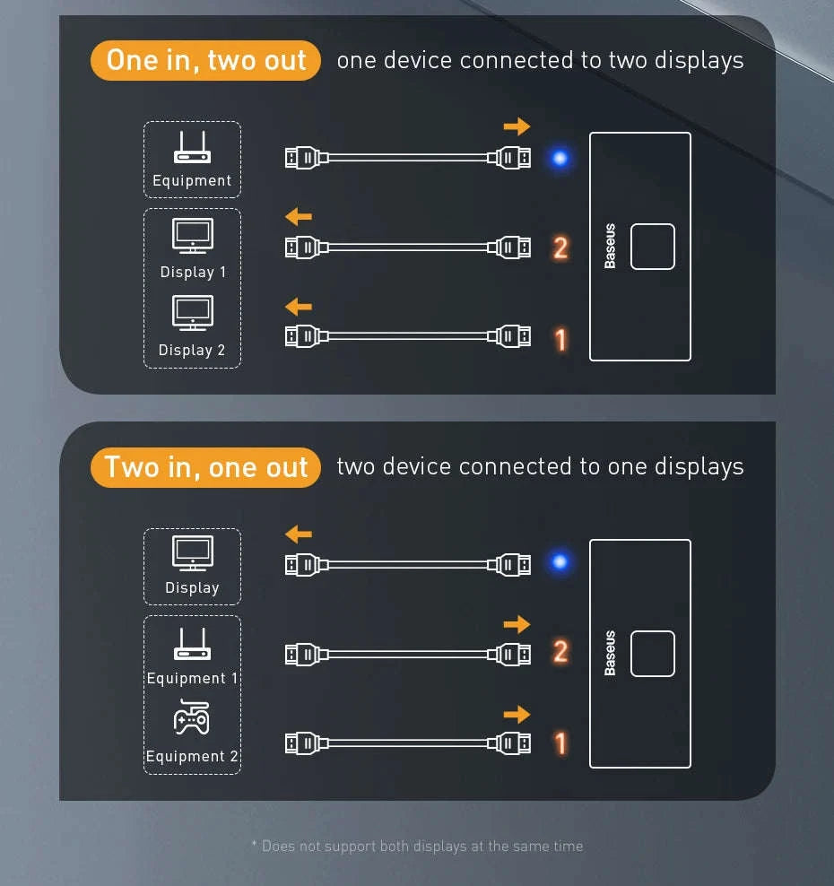 Baseus 4K HD Switch HDMI Adapter-HDMI-Switch