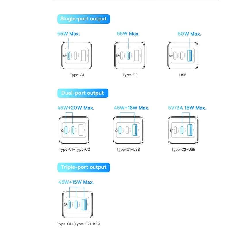 Baseus 65W GaN Charger Fast USB-C Power Adapter-GaN5 Pro EU Plug