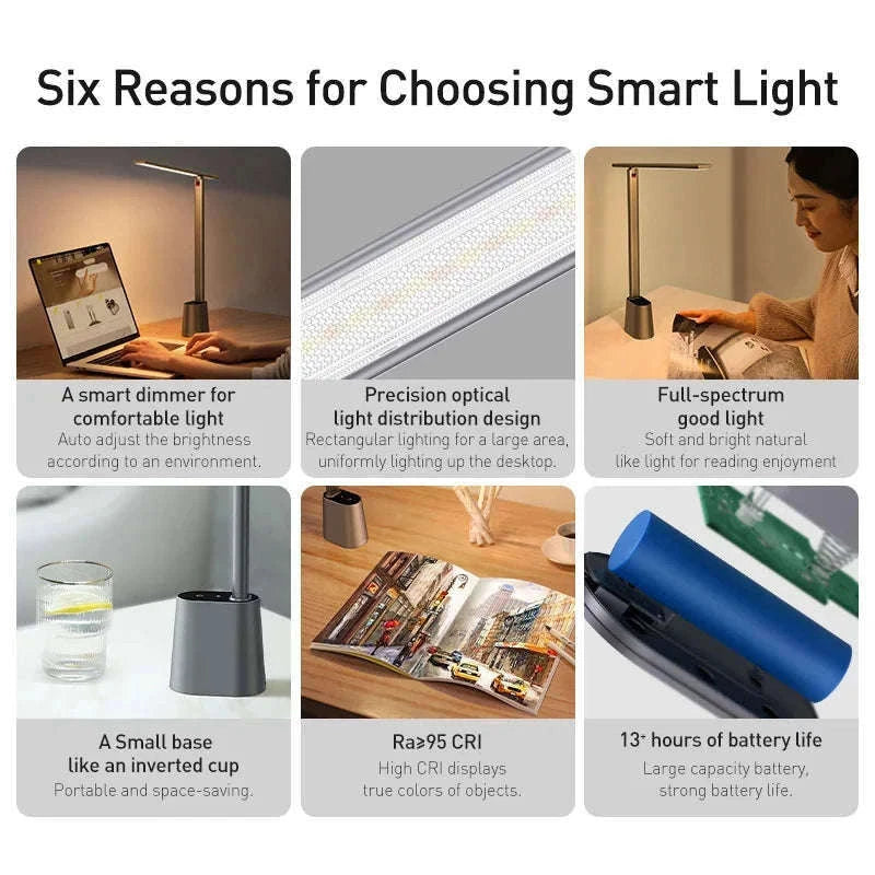 Baseus LED Desk Lamp with Smart Eye Protection-White No Adapt / WHITE / L|0-5W