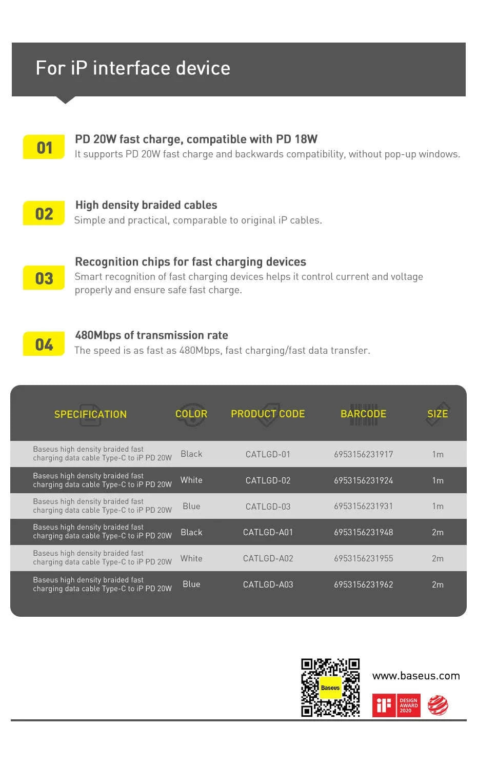 Baseus PD 20W USB‑C Cable for iPhone Fast Charging-Black / 1m