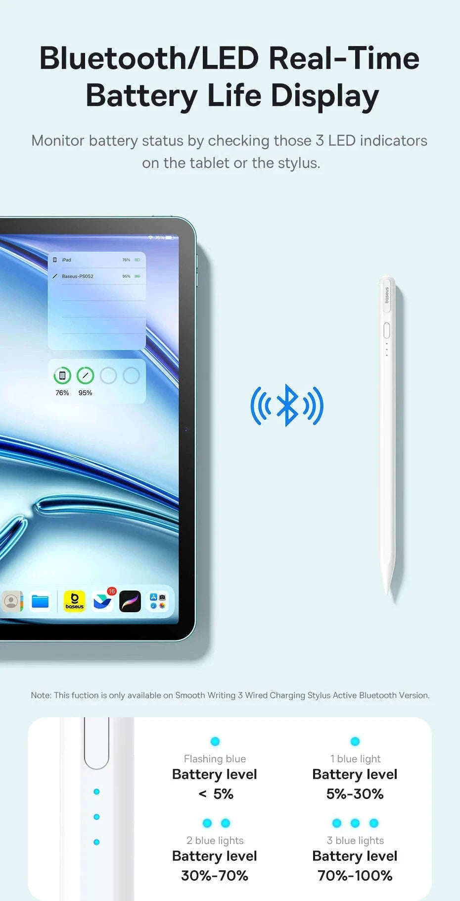 Baseus Tilt Sensitivity Stylus Pen for iPad with Wired Charging-White