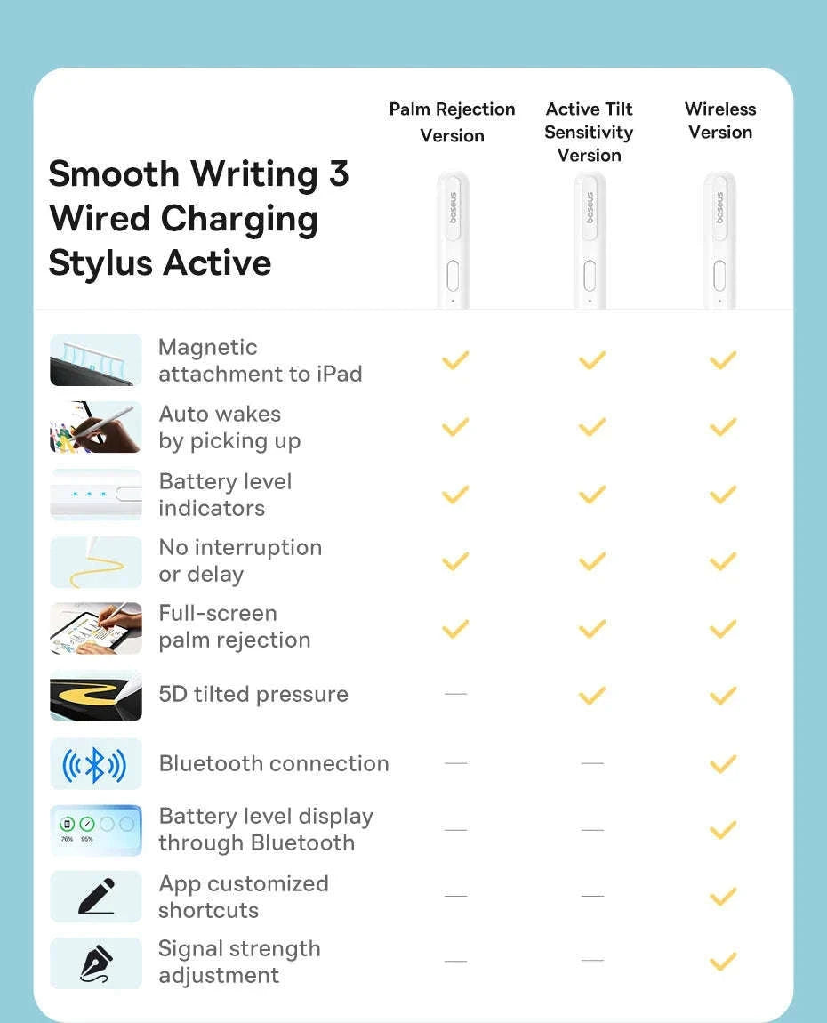 Baseus Tilt Sensitivity Stylus Pen for iPad with Wired Charging-White