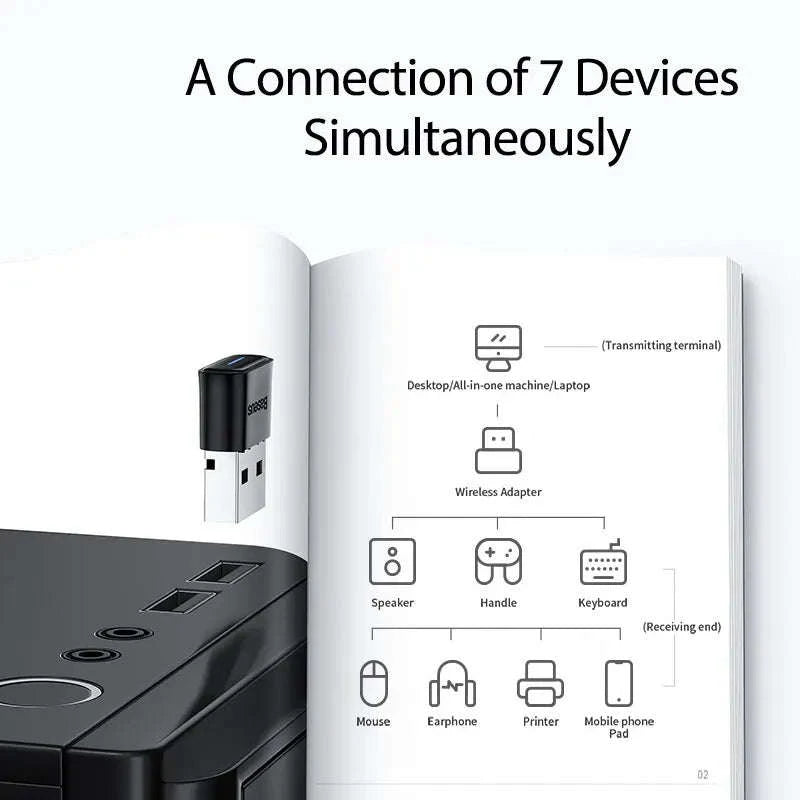 Baseus USB Bluetooth Adapter 5.1 Wireless Receiver Transmitter-Black