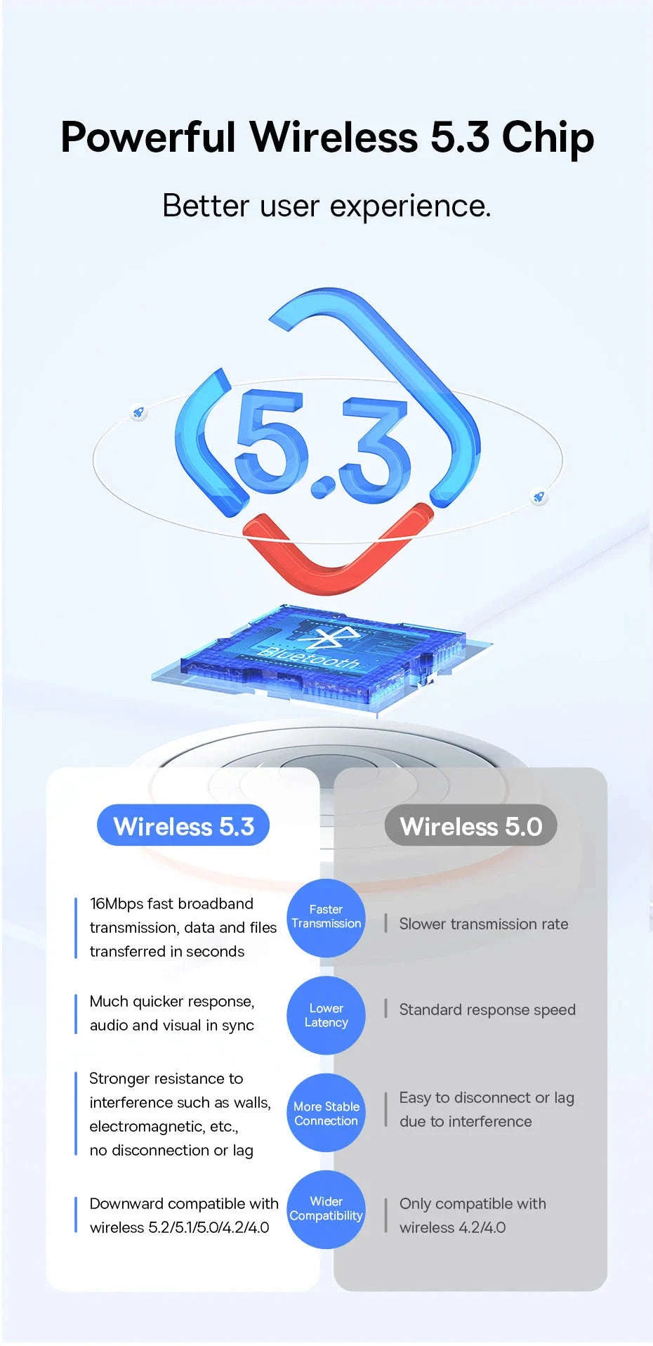 Baseus USB Bluetooth Adapter 5.3 Wireless Dongle-Black