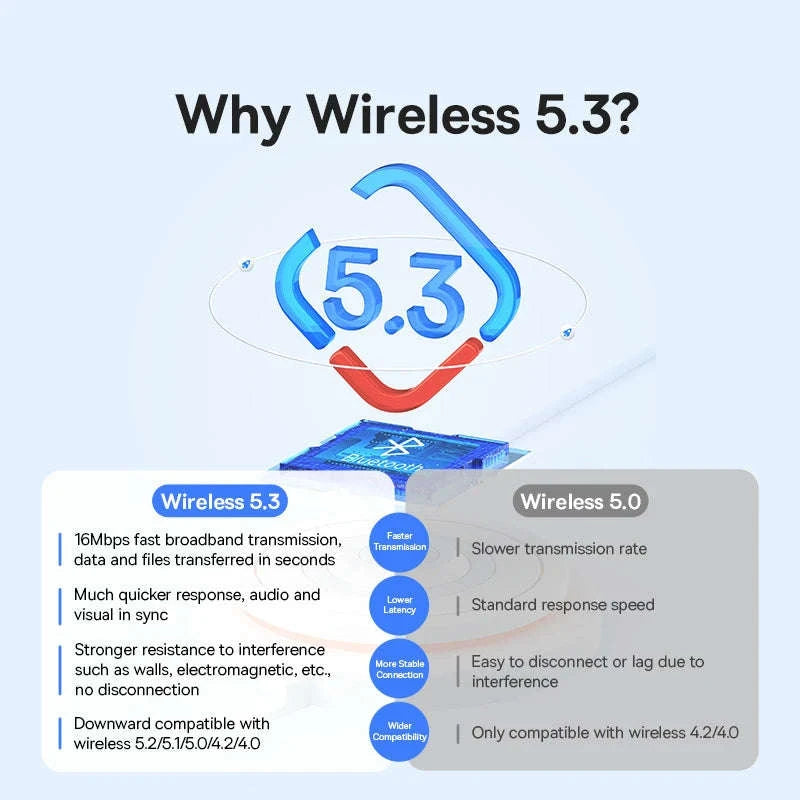 Baseus USB Bluetooth Adapter 5.3 Wireless Dongle-Black