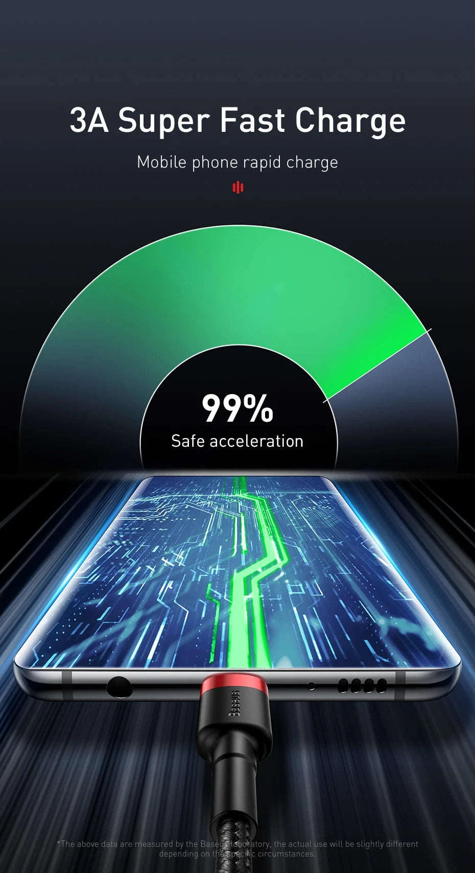 Baseus USB C Cable Quick Charge 3.0 Fast Charging-Gray Black / 1m (3.28ft)