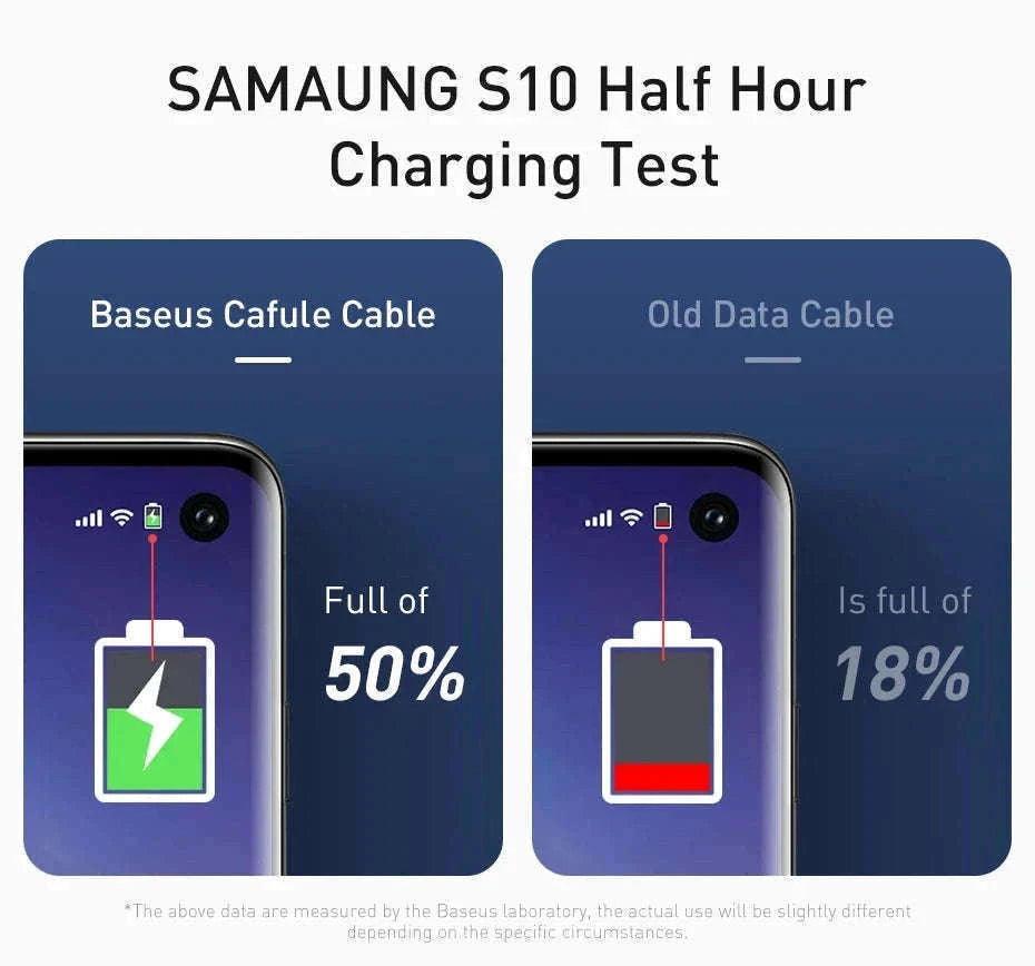 Baseus USB C Cable Quick Charge 3.0 Fast Charging-Gray Black / 1m (3.28ft)