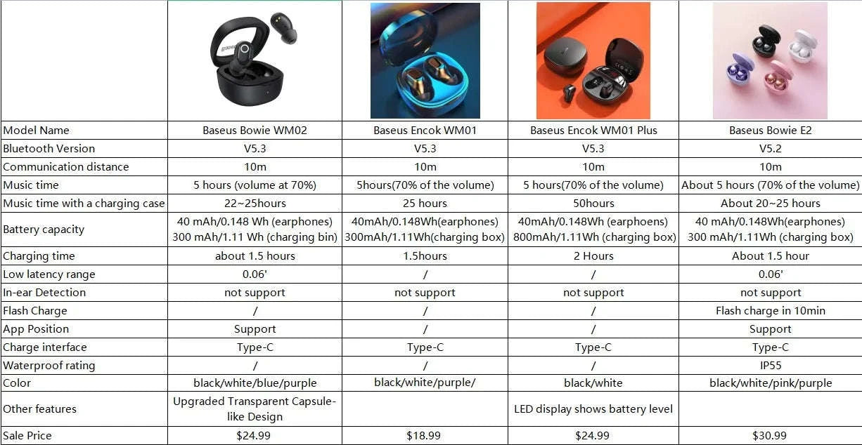 Baseus WM02 TWS Wireless Earbuds with Bluetooth 5.3-White