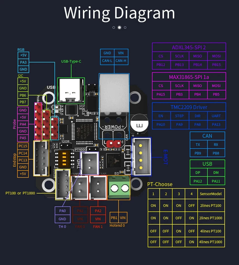 BIGTREETECH EBB36 CAN V1.2 Board for Klipper Hotend and 36‑Stepper Setups-EBB36 With MAX31865 / United States