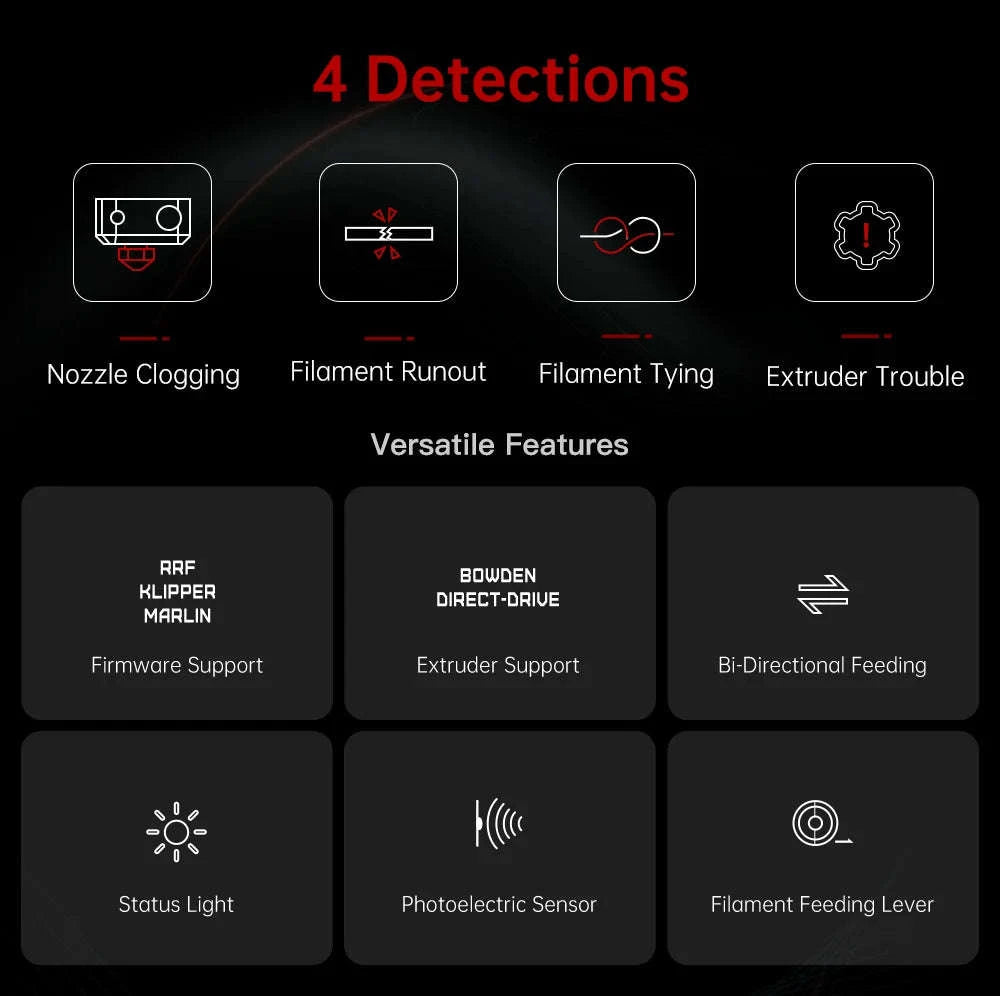 BIGTREETECH Smart Filament Sensor V2.0 for 3D Printers-SFS-V2.0 / United States