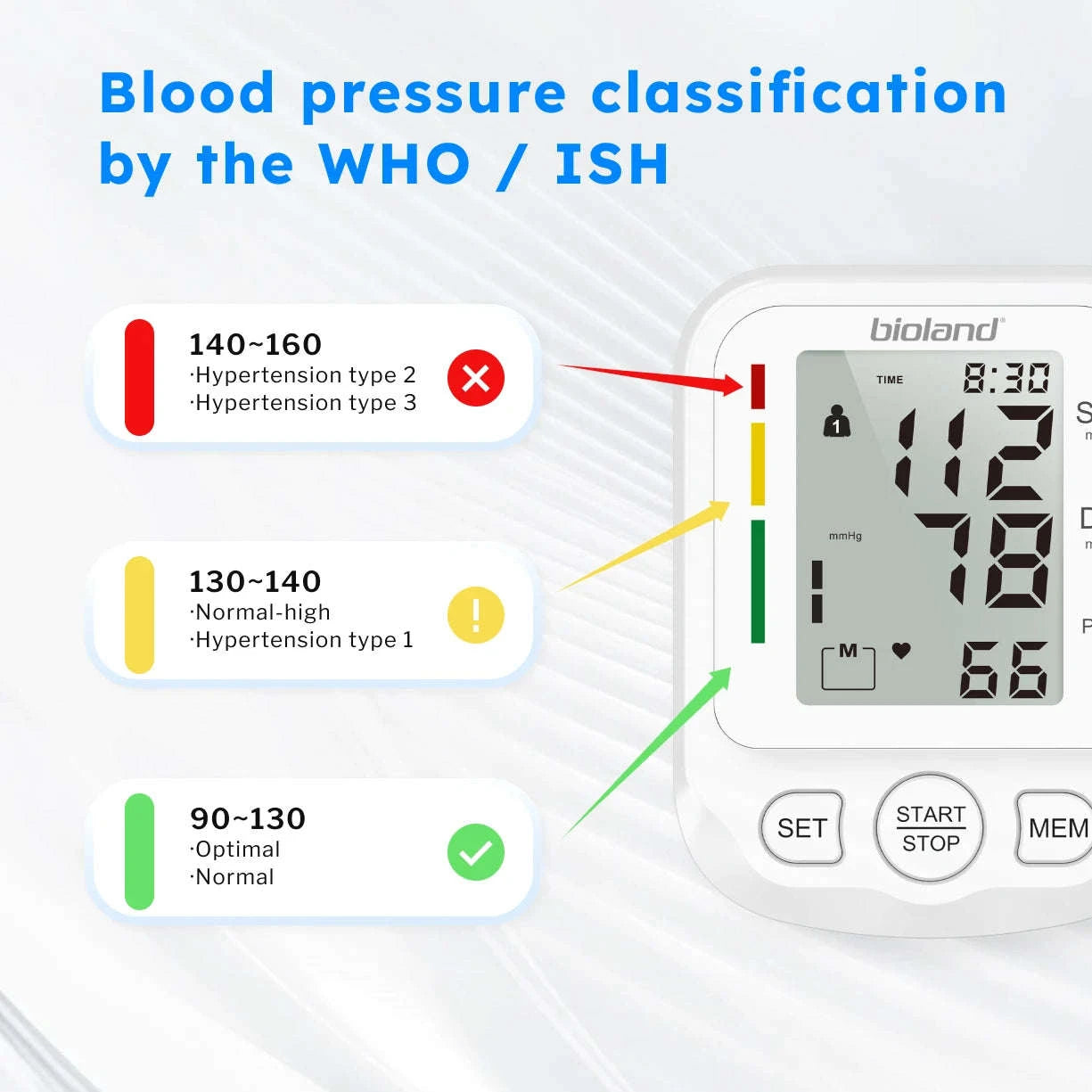 Bioland Upper Arm Blood Pressure Monitor 2005-2005-1 / China Mainland
