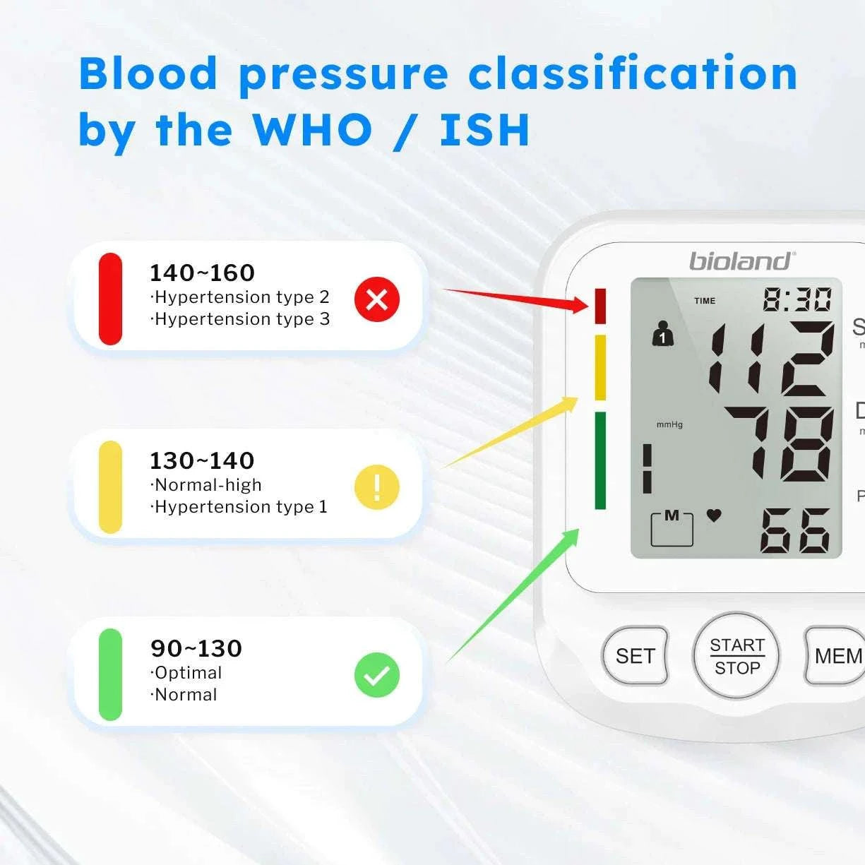 Bioland Upper Arm Blood Pressure Monitor 2005-2005-1 / China Mainland