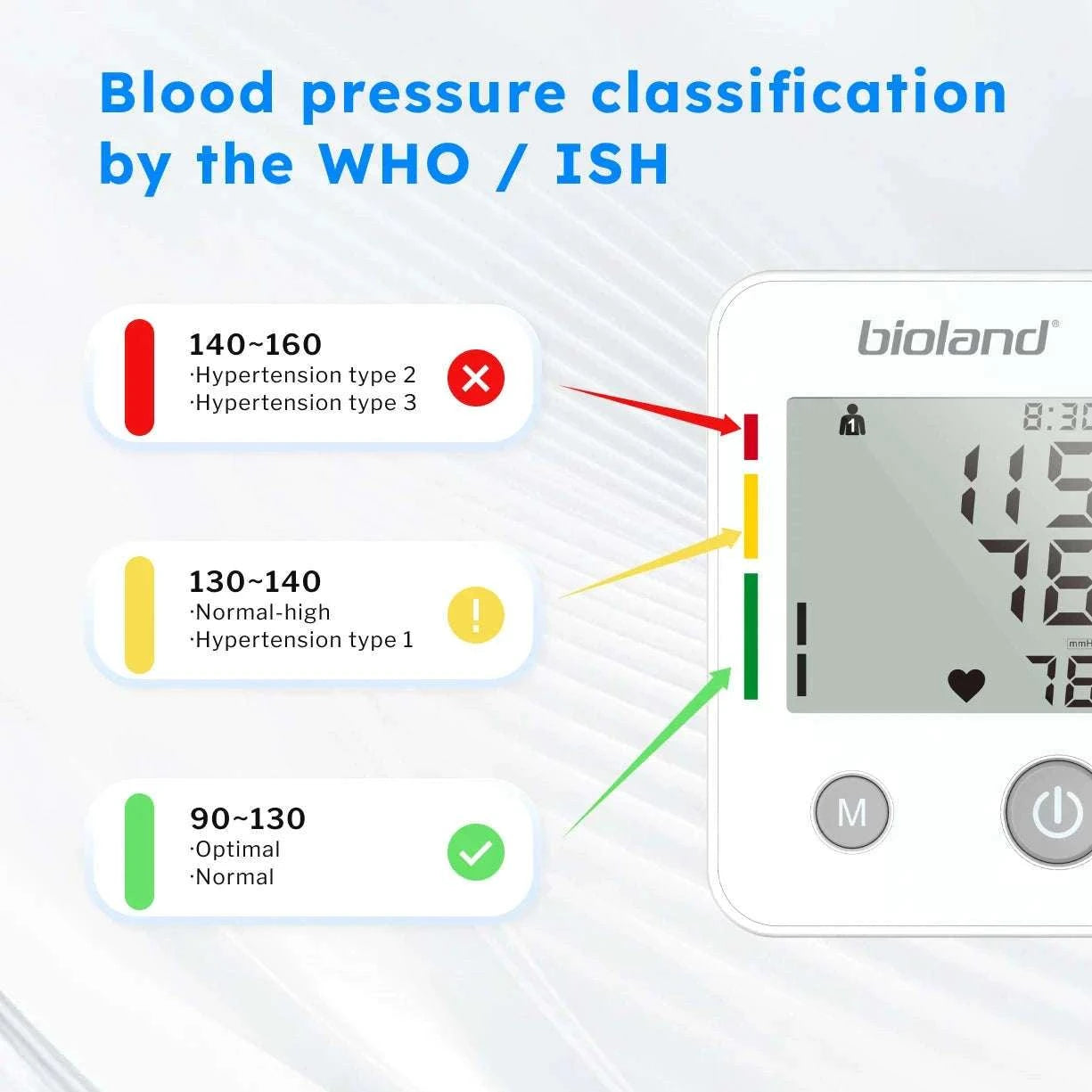 Bioland Upper Arm Blood Pressure Monitor 2005-2005-1 / China Mainland