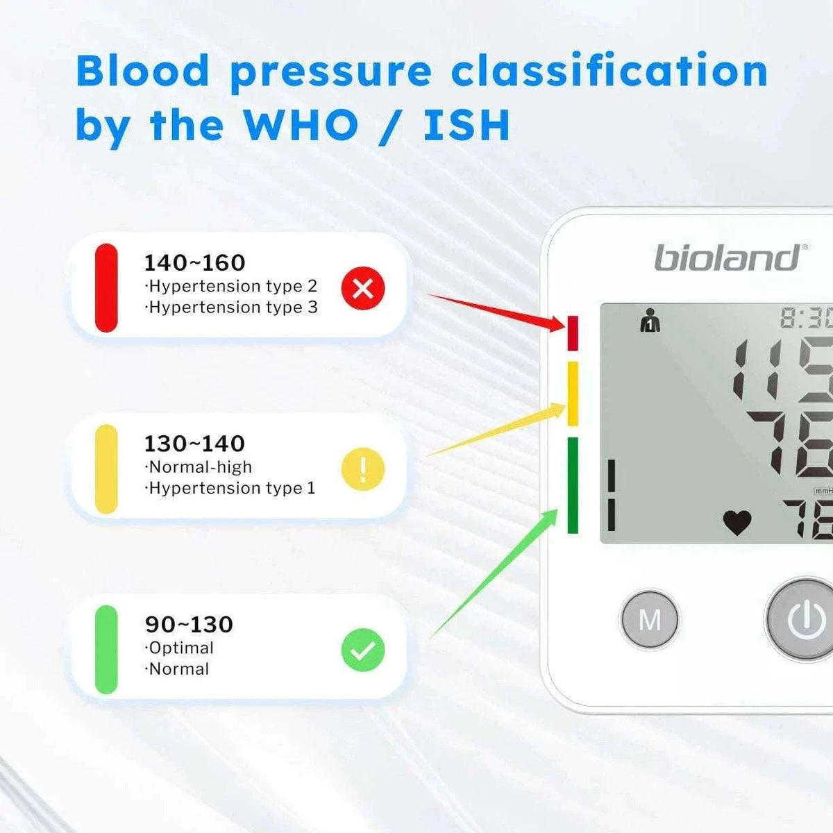 Bioland Upper Arm Blood Pressure Monitor for Home Tracking-2005-1 / China Mainland