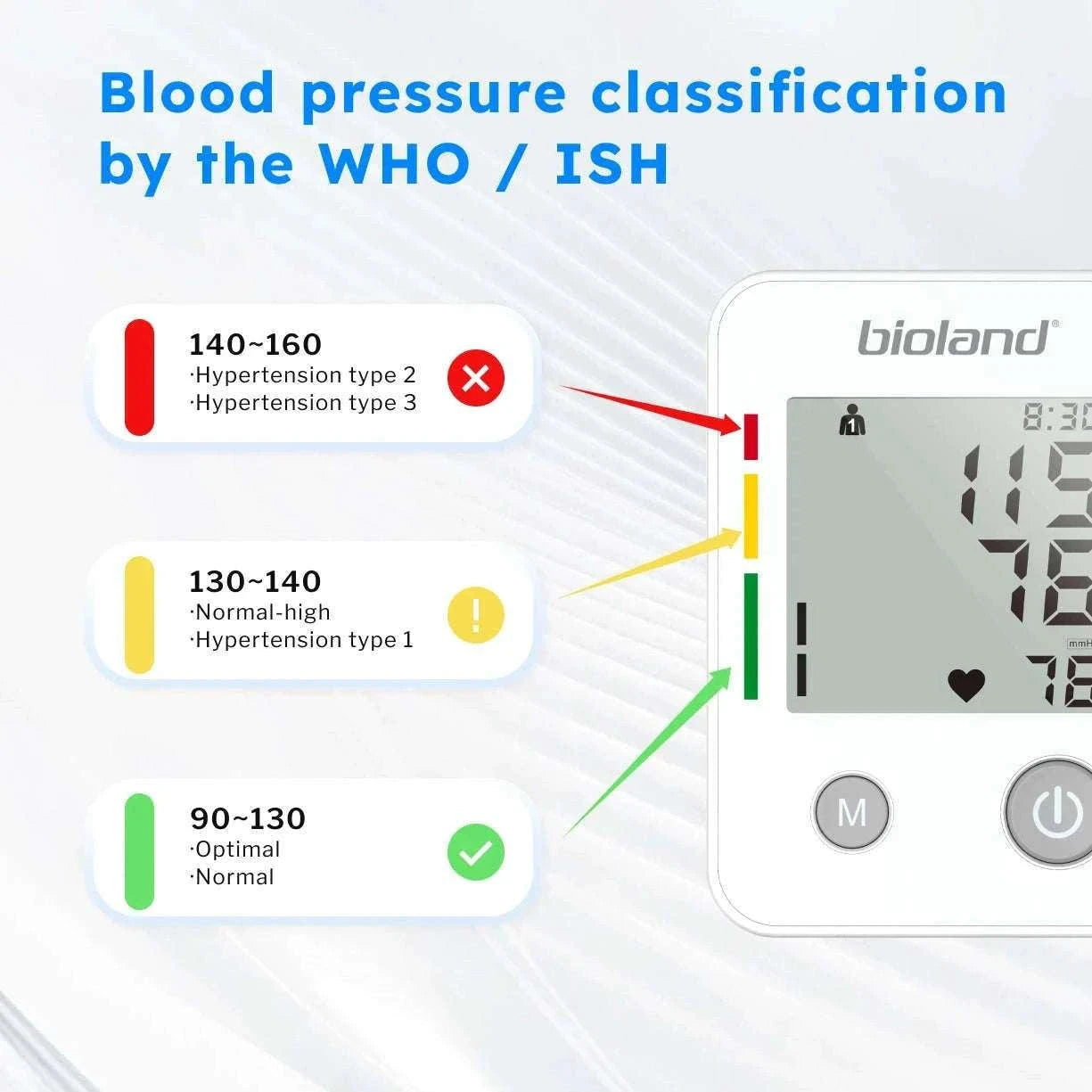 Bioland Upper Arm Blood Pressure Monitor for Home Tracking-2005-1 / China Mainland