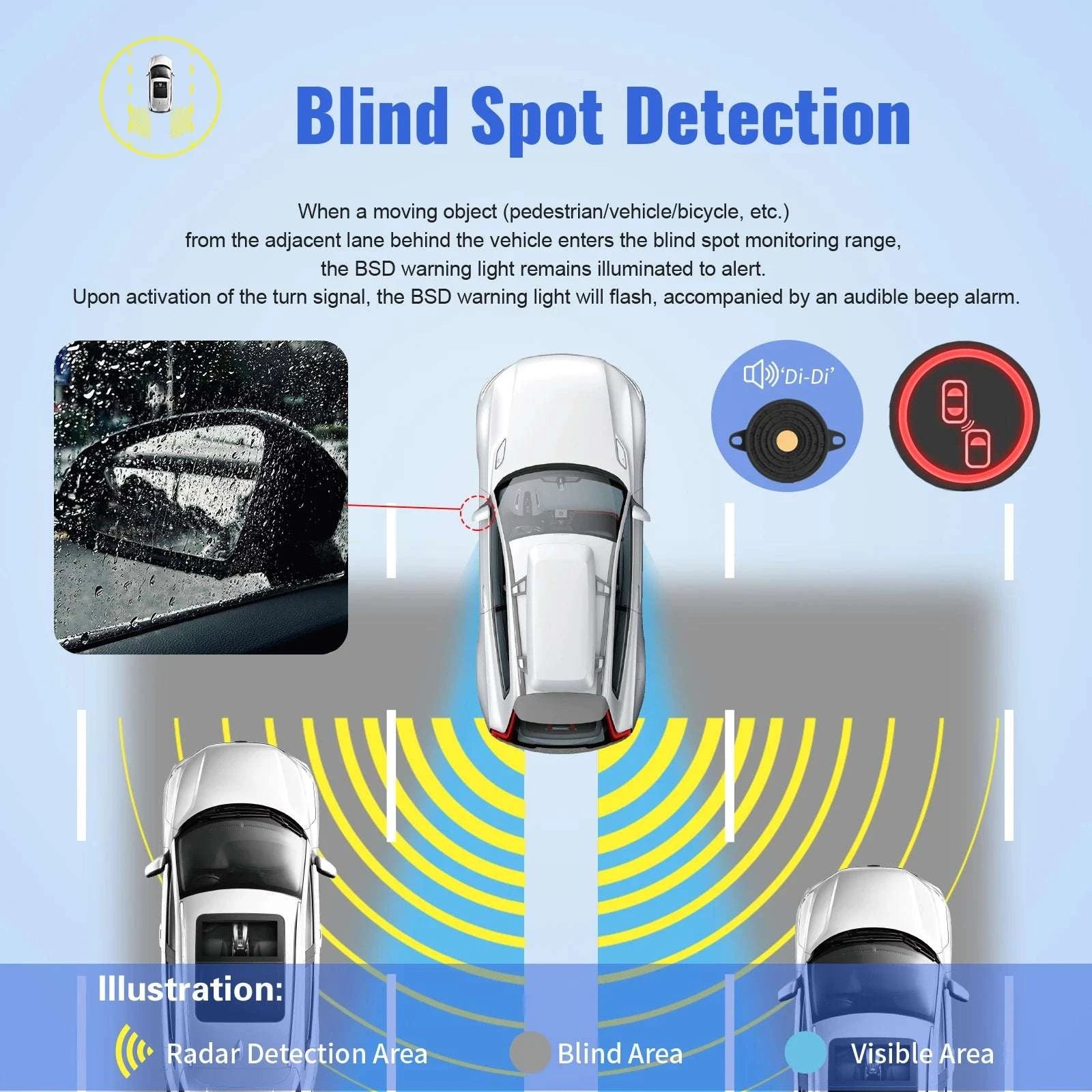 Blind Spot Monitoring System with Door Opening Warning-CAR BSD 24Ghz / Other