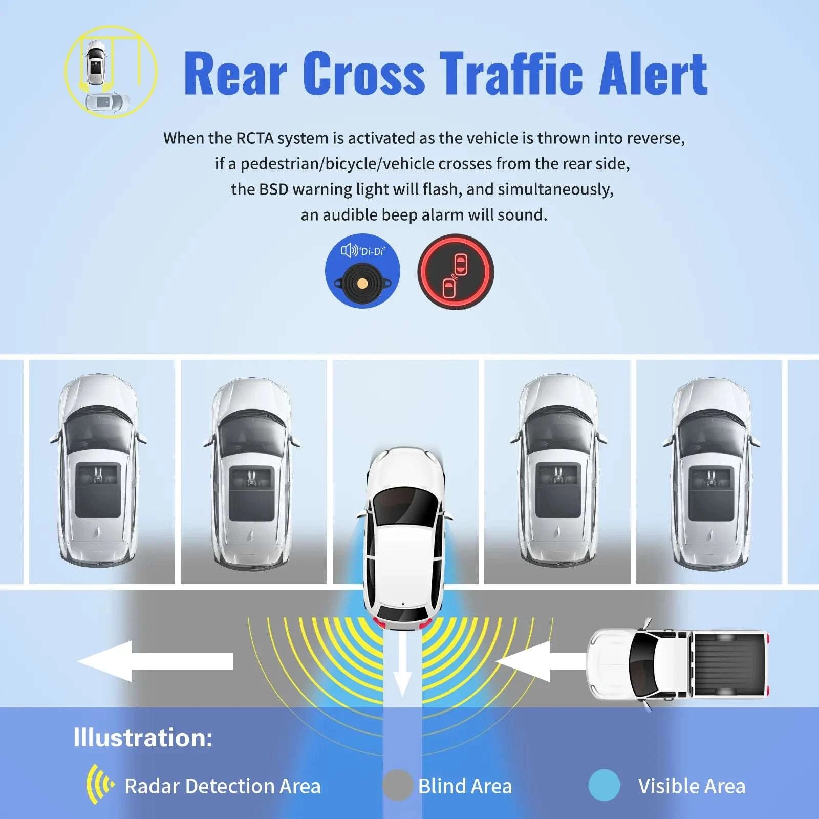 Blind Spot Monitoring System with Door Opening Warning-CAR BSD 24Ghz / Other