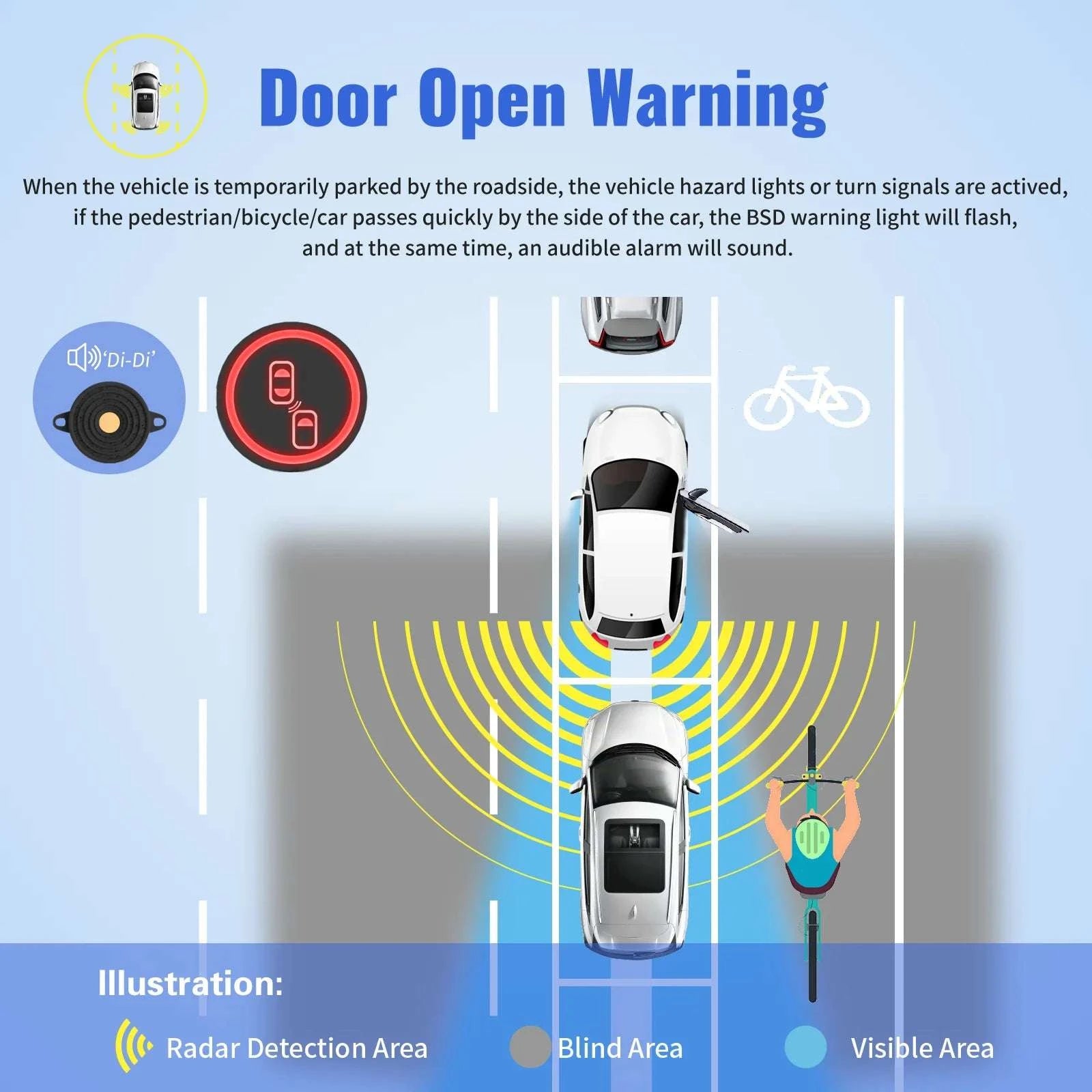 Blind Spot Monitoring System with Door Opening Warning-CAR BSD 24Ghz / Other