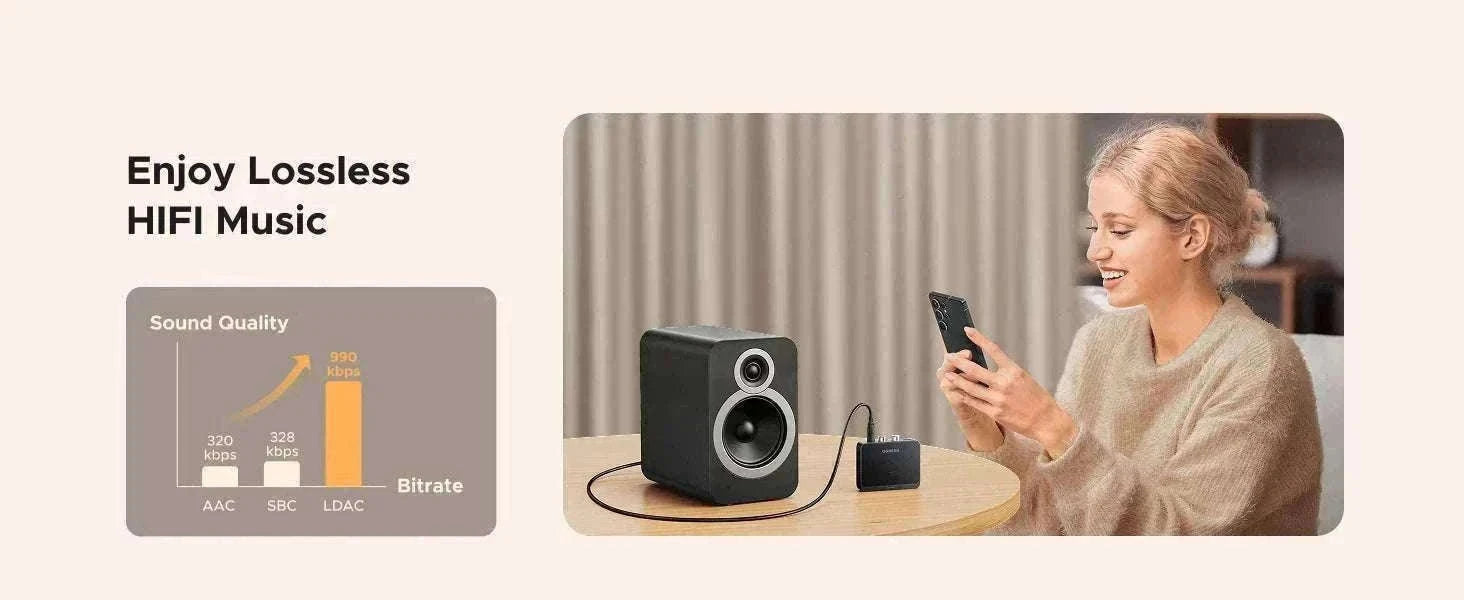 Bluetooth 6.0 AUX Receiver 3.5mm & RCA LDAC Audio Adapter-Bluetooth receiver / China Mainland