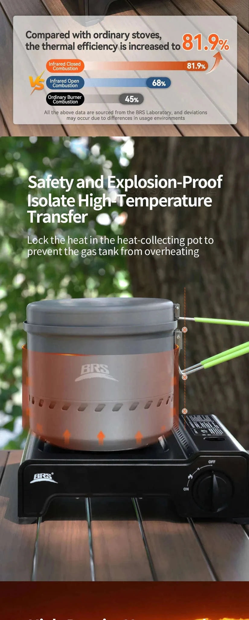 BRS 2600W Infrared Camping Gas Stove with Electronic Ignition-White