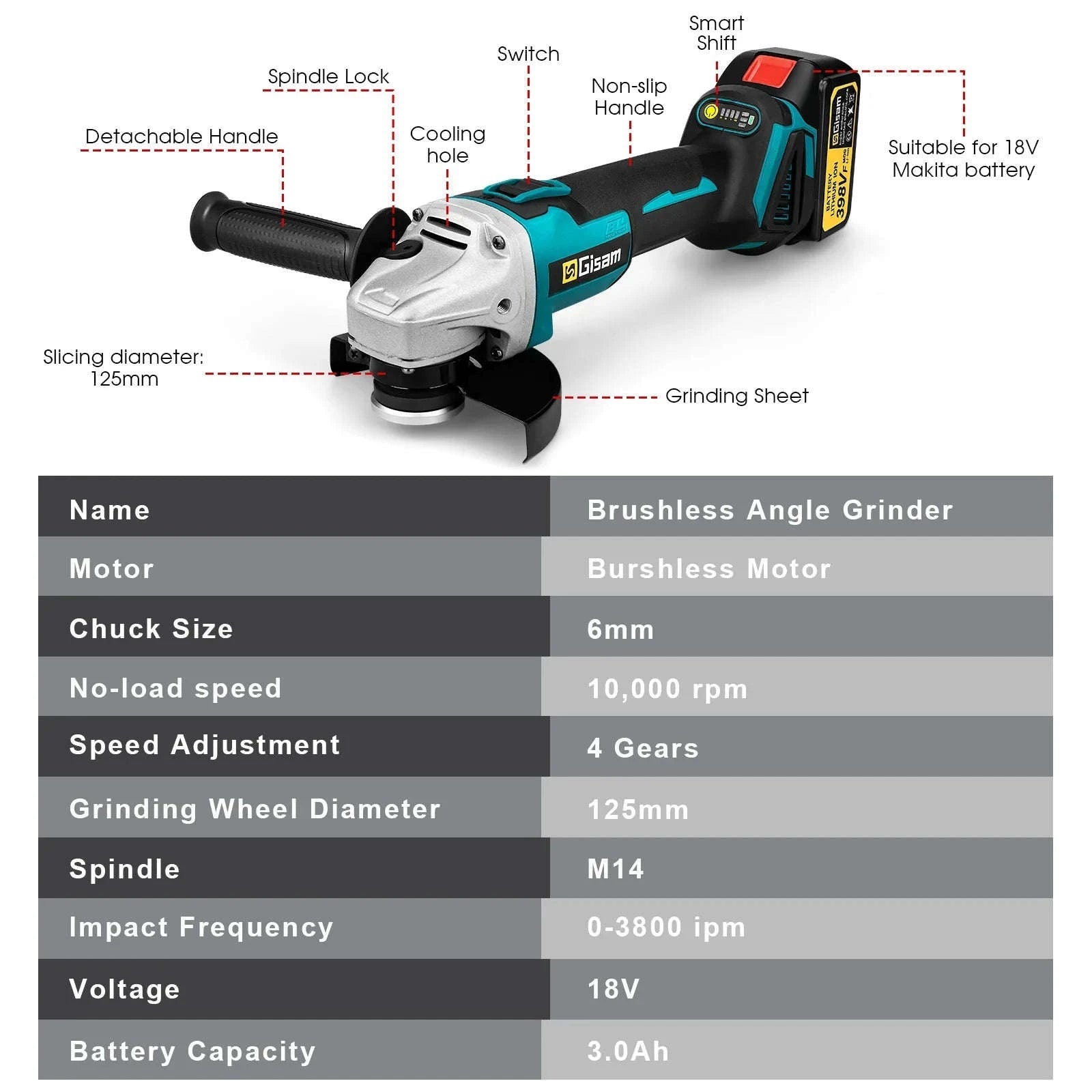 Brushless Cordless Angle Grinder 125MM-2 Battery Set / GERMANY