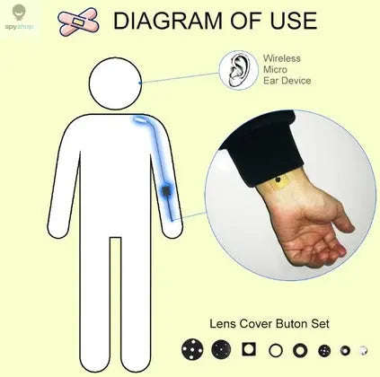 Button Camera with Wireless Headset and SIM Hotspot-Default Title