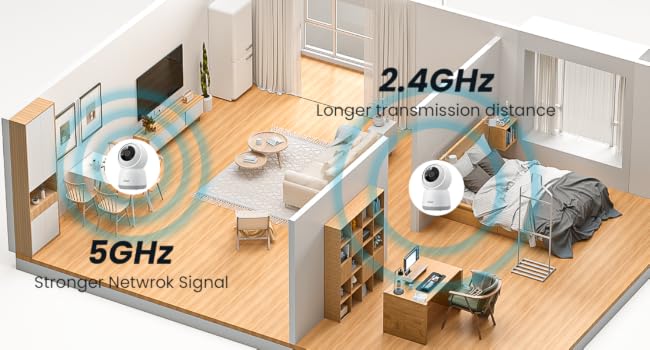 ieGeek 5MP Indoor Security Camera with 360° PTZ and Night Vision