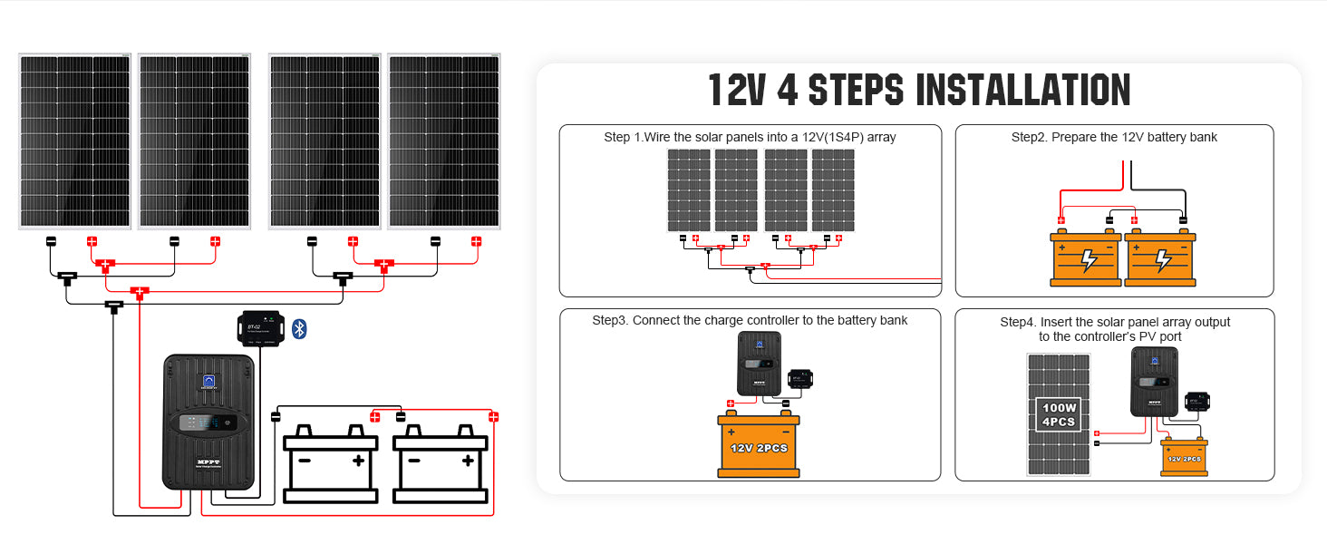 400 Watt 12 Volt Solar Panel Kit for Off-Grid Home, RV, Boat