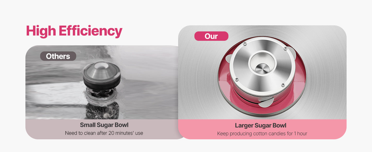Electric Cotton Candy Machine with Cart and Stainless Steel Bowl
