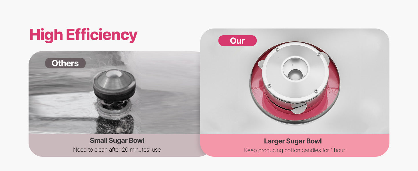Commercial Cotton Candy Machine with Large Bowl for Parties