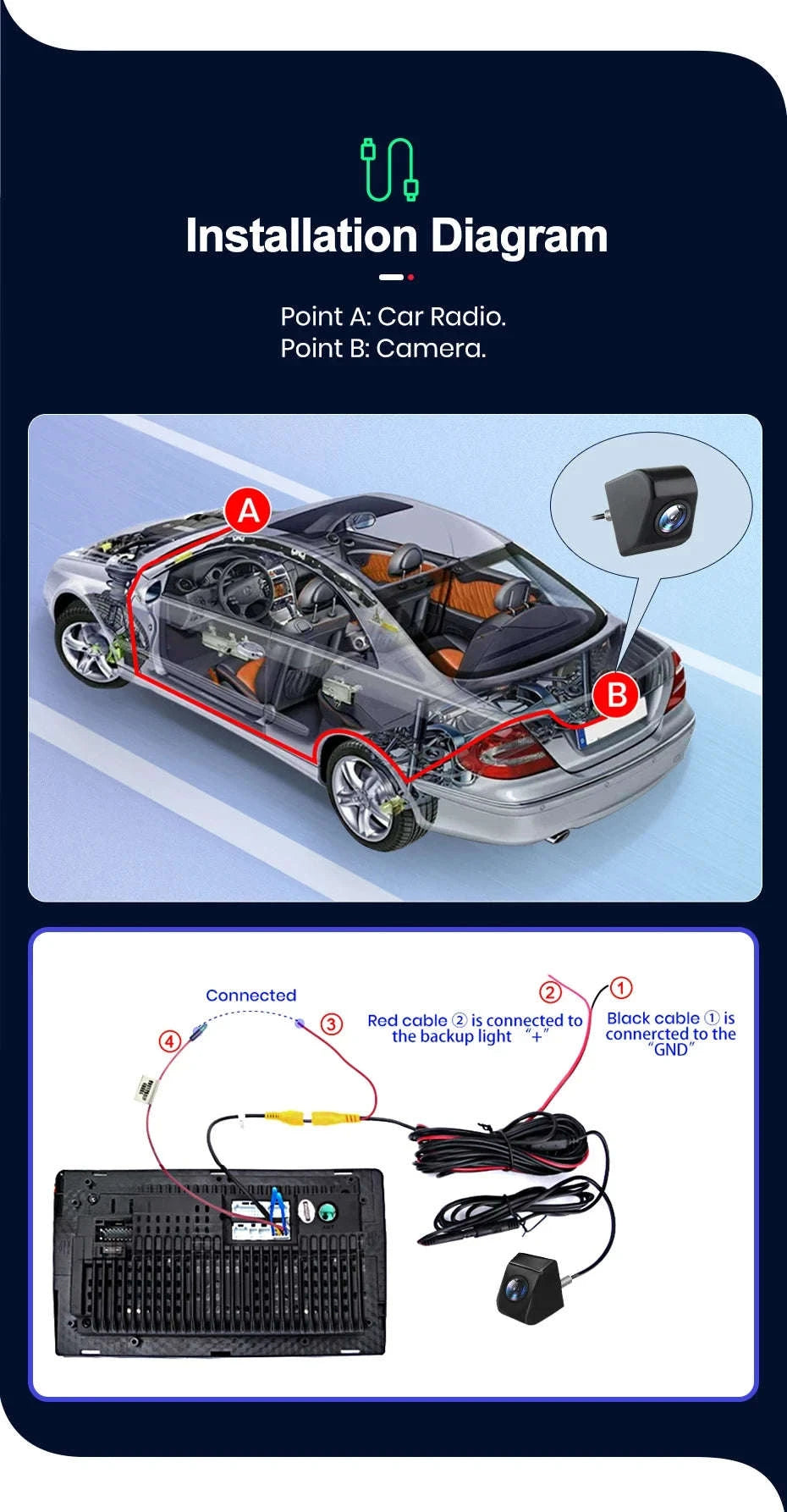 Car Rear View Camera AHD 720P Waterproof 140° Wide-Angle Backup Camera-AHD 1080 / Poland