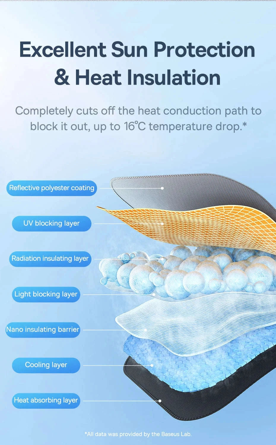 Car Windshield Sun Shade with Hemmed Edges-142 x 75cm