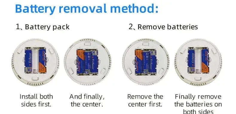 Carbon Monoxide Detector with Digital Display and Battery Power-10-PCS / China Mainland