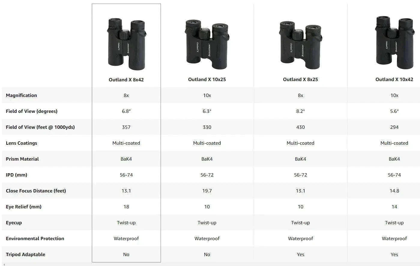 Celestron Outland X Waterproof Binoculars 8x42 and 10x42-Celestron 8x42