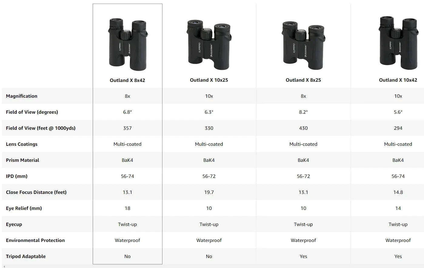 Celestron Outland X Waterproof Binoculars 8x42 and 10x42-Celestron 8x42