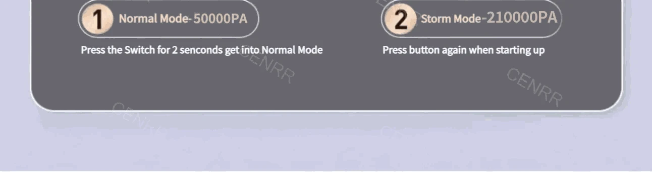 CENRR Wireless Car Vacuum Cleaner-Basic