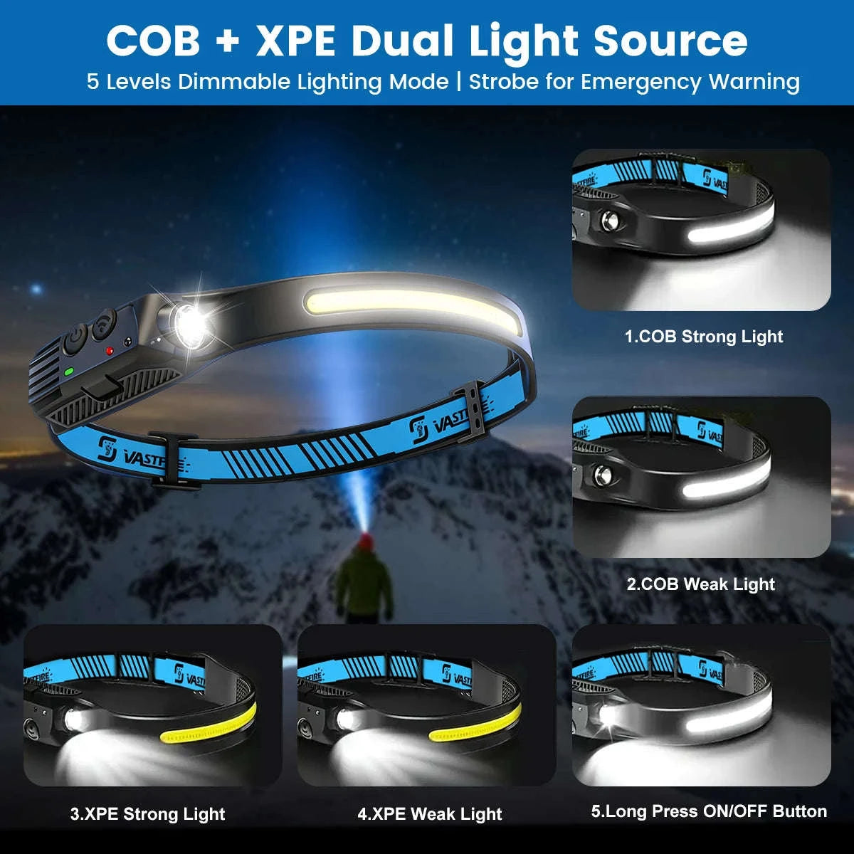 COB LED Headlamp USB Rechargeable 1000mAh Sensor Light-1-White 2PCS / United States